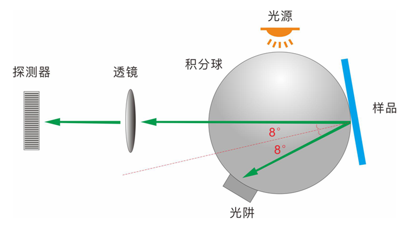 国际通用的D/8